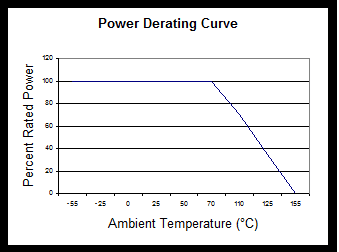 HC Derating Curve