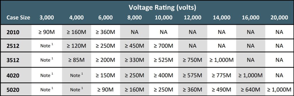 UHVC Voltage Chart